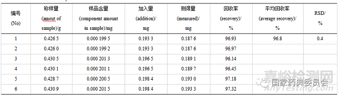 HPLC法測(cè)定氨酚偽麻那敏分散片中的對(duì)氨基酚