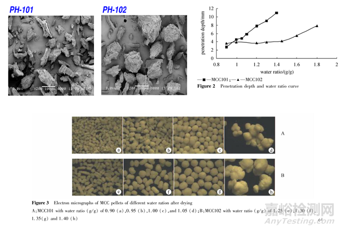 片劑常用賦型劑:微晶纖維素的不同型號(hào)研究比較