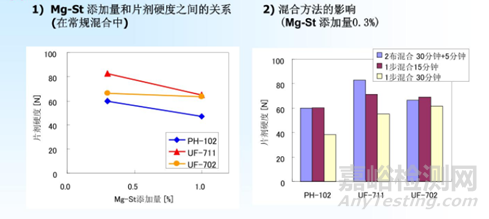 片劑常用賦型劑:微晶纖維素的不同型號(hào)研究比較