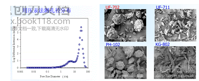 片劑常用賦型劑:微晶纖維素的不同型號(hào)研究比較