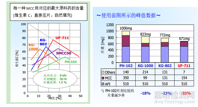 片劑常用賦型劑:微晶纖維素的不同型號(hào)研究比較