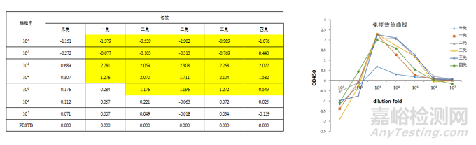 如何制備納米抗體