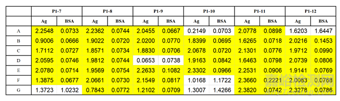 如何制備納米抗體