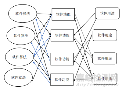 解讀2022版《醫(yī)療器械軟件注冊(cè)指導(dǎo)原則》