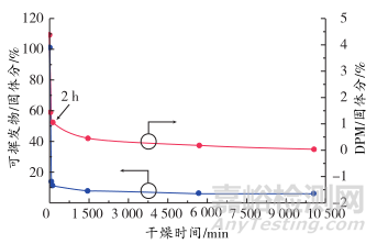 水性丙烯酸直接涂覆金屬涂料的早期耐水性研究