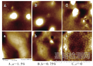 水性丙烯酸直接涂覆金屬涂料的早期耐水性研究