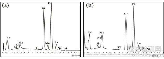 超純鐵素體不銹鋼脆性及形成特點對性能的影響