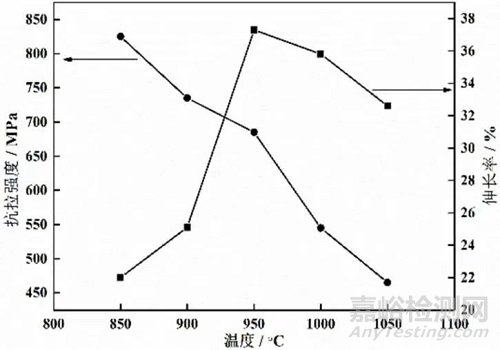 超純鐵素體不銹鋼脆性及形成特點對性能的影響