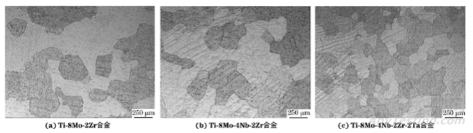 添加鈮和鉭對(duì)TiMoZr合金變形機(jī)制和拉伸性能的影響