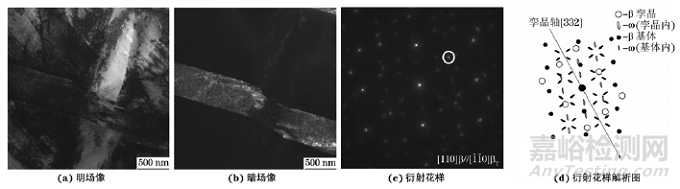 添加鈮和鉭對(duì)TiMoZr合金變形機(jī)制和拉伸性能的影響