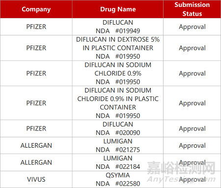 【藥研日報0311】普萊FIC抗菌肽獲FDA臨床許可 | 以明LILRB2抗體國內報IND...