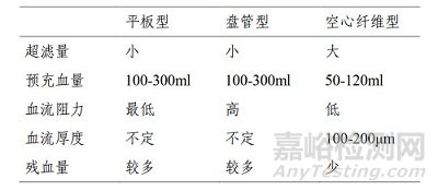 淺談血液透析膜材料進(jìn)展