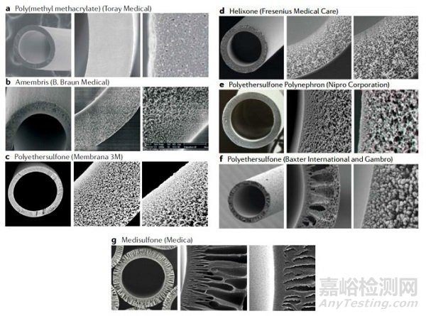 淺談血液透析膜材料進(jìn)展