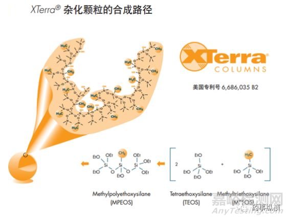 色譜柱填料顆粒介紹