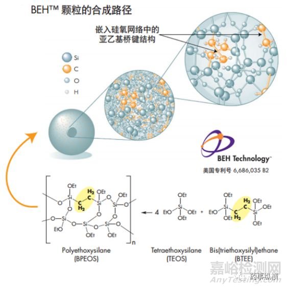 色譜柱填料顆粒介紹