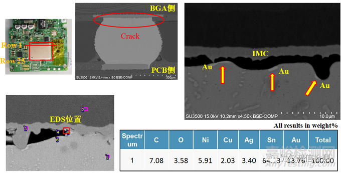 主板BGA開裂失效分析