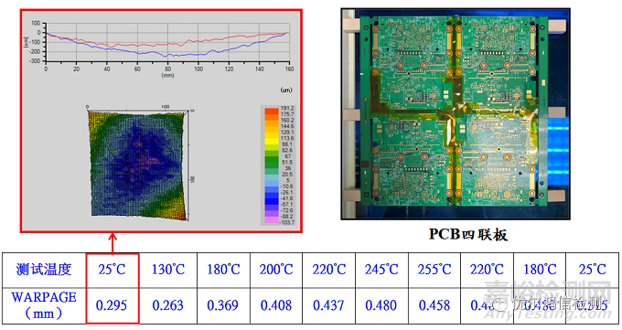 主板BGA開裂失效分析