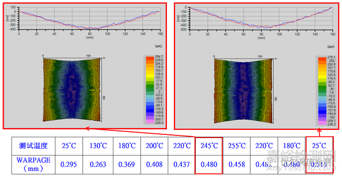 主板BGA開裂失效分析