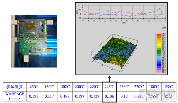 主板BGA開裂失效分析