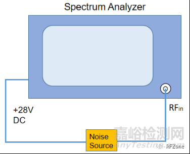最經(jīng)典的噪聲系數(shù)測(cè)試方法