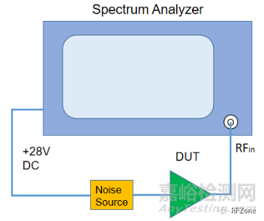 最經(jīng)典的噪聲系數(shù)測(cè)試方法
