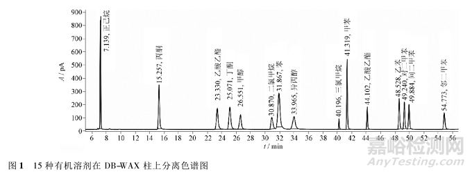 頂空氣相色譜-質譜聯(lián)用法測定高密度聚乙烯瓶墊及瓶身中的溶劑殘留