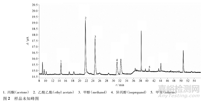 頂空氣相色譜-質譜聯(lián)用法測定高密度聚乙烯瓶墊及瓶身中的溶劑殘留