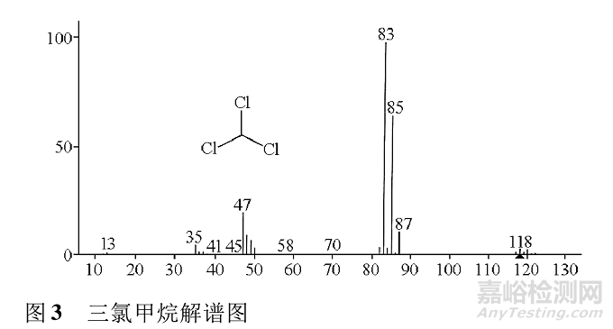 頂空氣相色譜-質譜聯(lián)用法測定高密度聚乙烯瓶墊及瓶身中的溶劑殘留