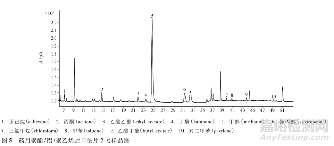 頂空氣相色譜-質譜聯(lián)用法測定高密度聚乙烯瓶墊及瓶身中的溶劑殘留