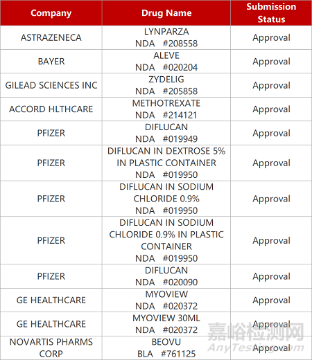【藥研日報0314】全球首個IFNγ單抗在華獲批上市 | 益方口服乳腺癌新藥啟動Ⅲ期臨床...