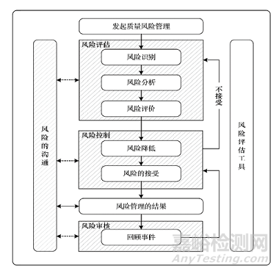 制藥企業(yè)該如何進行質量管理體系標準化建設？
