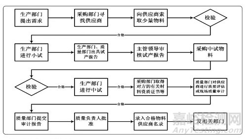制藥企業(yè)該如何進行質量管理體系標準化建設？