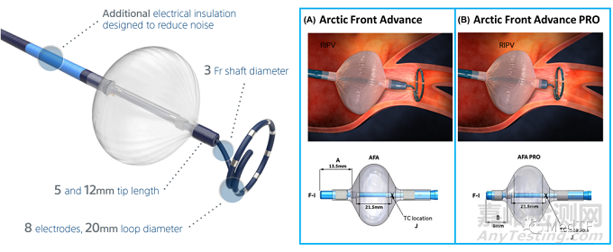POLARx:波科的冷凍消融球囊 美敦力的跟隨者