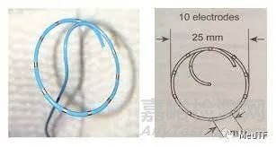 POLARx:波科的冷凍消融球囊 美敦力的跟隨者