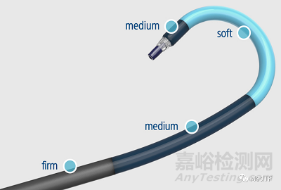 POLARx:波科的冷凍消融球囊 美敦力的跟隨者