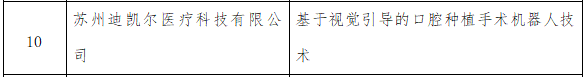 最新科創(chuàng)中國(guó)榜單出爐，多個(gè)醫(yī)療器械企業(yè)上榜