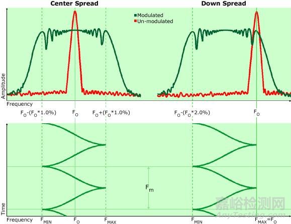 抖頻開電源，其中“抖頻”的實(shí)際意義是什么？