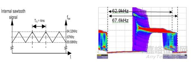 抖頻開電源，其中“抖頻”的實(shí)際意義是什么？