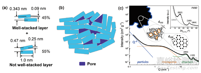 硬碳和石墨材料導(dǎo)電性與壓縮性能分析