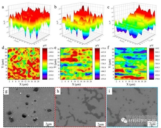 《Mater Des》：牙科用Ti-Cu合金的生物腐蝕行為和抗菌性能！