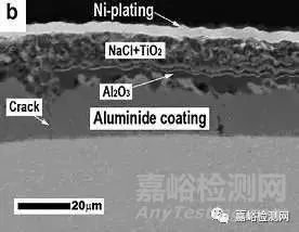 如何評(píng)價(jià)材料的耐腐蝕性能