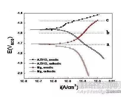 如何評(píng)價(jià)材料的耐腐蝕性能
