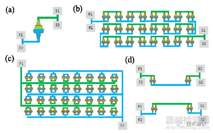 超長周期溫循/高溫/濕熱應(yīng)力的長江存儲XtackingTM鍵合界面可靠性研究