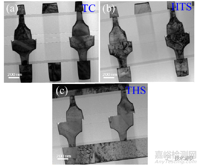 超長周期溫循/高溫/濕熱應(yīng)力的長江存儲XtackingTM鍵合界面可靠性研究