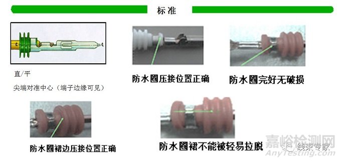 汽車線束制造過程中的工藝防錯