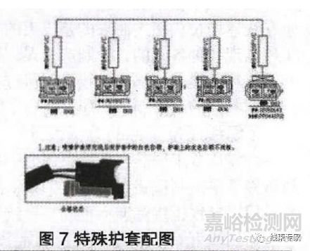 汽車線束制造過程中的工藝防錯