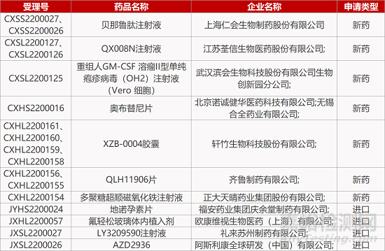 【藥研日?qǐng)?bào)0315】威尚生物腦瘤新藥獲資助 | 科賽睿FIC靶向藥國(guó)內(nèi)獲批II期臨床... 