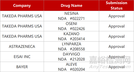 【藥研日?qǐng)?bào)0315】威尚生物腦瘤新藥獲資助 | 科賽睿FIC靶向藥國(guó)內(nèi)獲批II期臨床... 