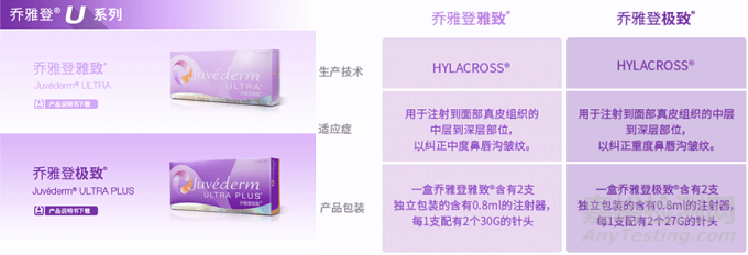 Allergan公司又一款重磅醫(yī)美填充劑獲NMPA批準(zhǔn)上市