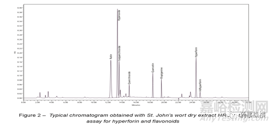 歐洲藥典專論中的響應(yīng)和校正因子